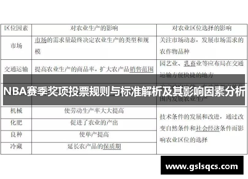 NBA赛季奖项投票规则与标准解析及其影响因素分析